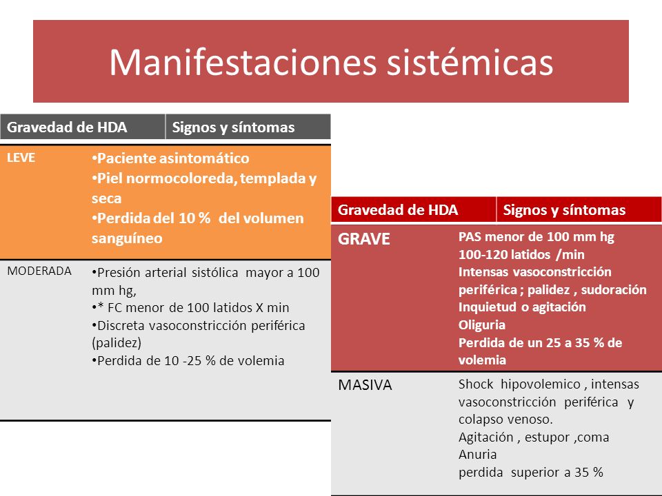 hemorragia del tracto digestivo superior pdf hemorragia del tracto digestivo superior pdf